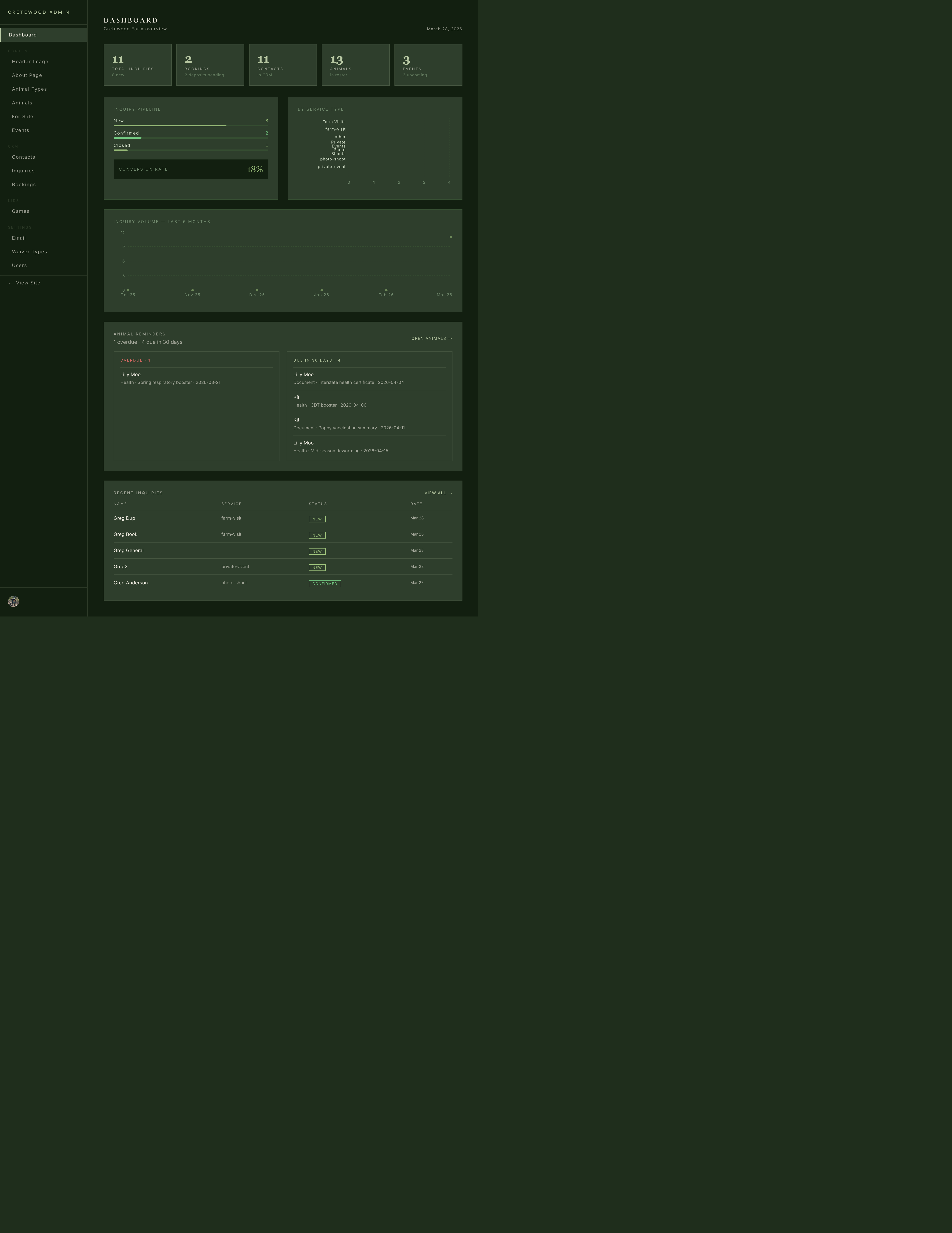 Cretewood admin dashboard